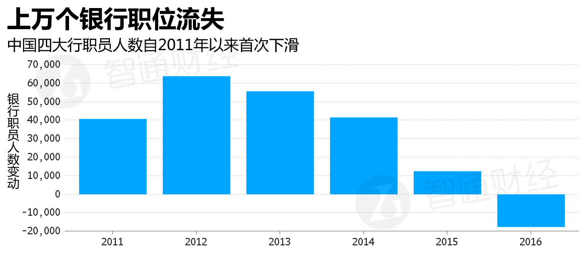 金智通信息